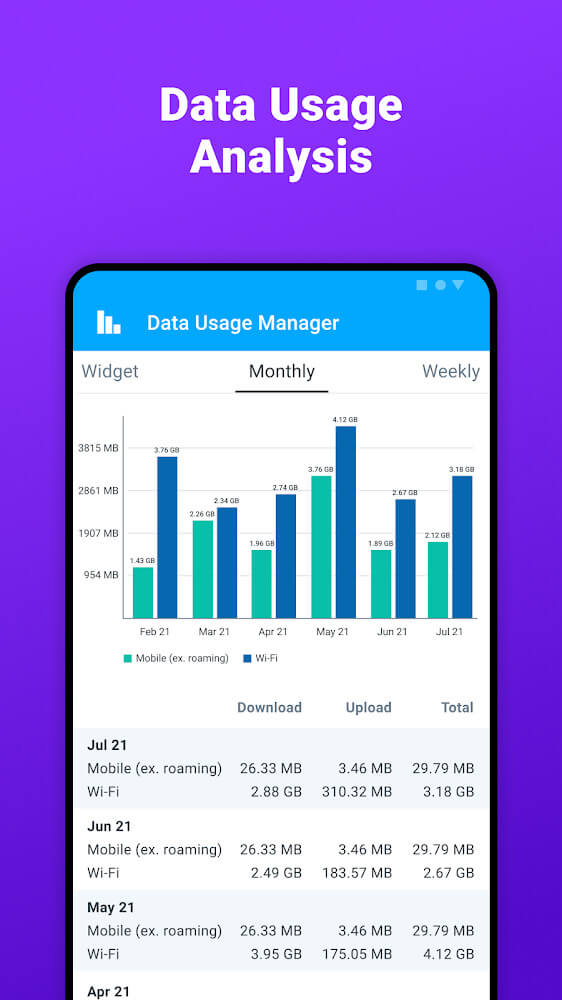 Data Usage Manager Mod 4.5.2.682 APK feature