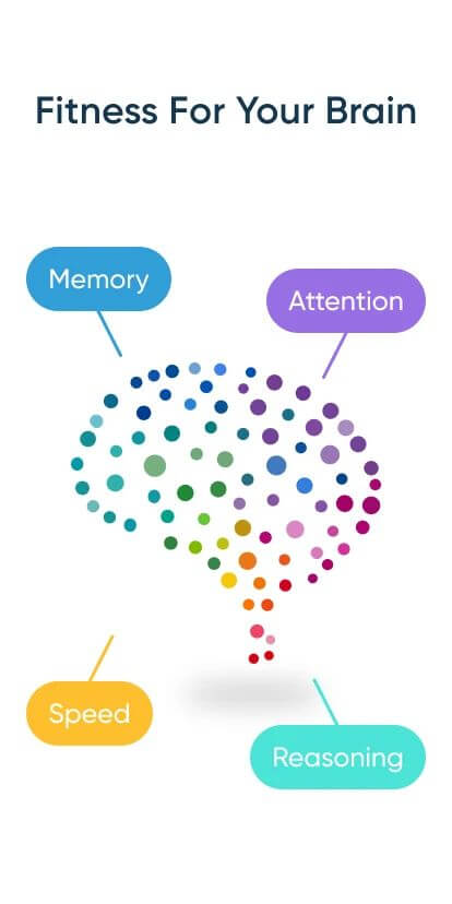 NeuroNation – Brain Training Mod 3.7.41 APK feature