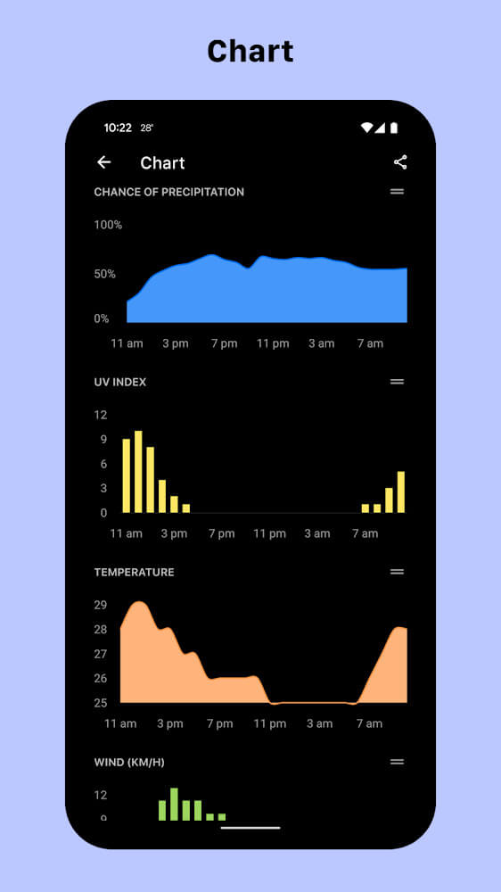 Today Weather Mod 2.2.0-16.160224 APK feature